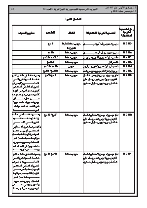 
العدد 75 من الجريدة الرسمية الجزائرية • الصفحة 1

            