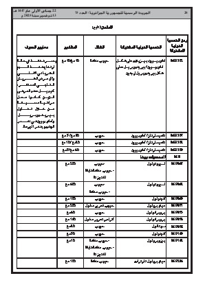 
العدد 75 من الجريدة الرسمية الجزائرية • الصفحة 1

            
