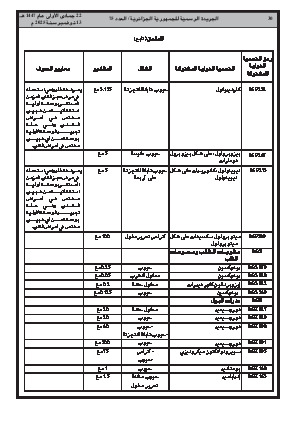 
العدد 75 من الجريدة الرسمية الجزائرية • الصفحة 1

            