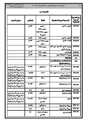 
العدد 75 من الجريدة الرسمية الجزائرية • الصفحة 1

            
