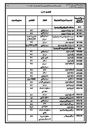 
العدد 75 من الجريدة الرسمية الجزائرية • الصفحة 1

            