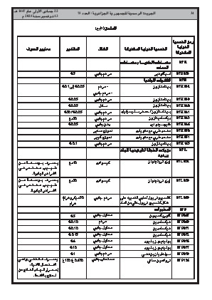 
العدد 75 من الجريدة الرسمية الجزائرية • الصفحة 1

            