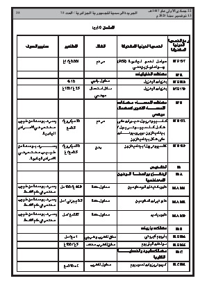 
العدد 75 من الجريدة الرسمية الجزائرية • الصفحة 1

            
