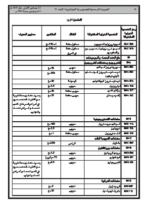 
العدد 75 من الجريدة الرسمية الجزائرية • الصفحة 1

            