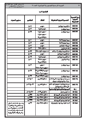 
العدد 75 من الجريدة الرسمية الجزائرية • الصفحة 1

            