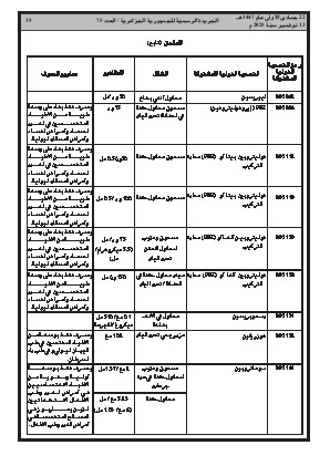 
العدد 75 من الجريدة الرسمية الجزائرية • الصفحة 1

            