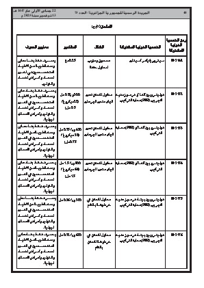 
العدد 75 من الجريدة الرسمية الجزائرية • الصفحة 1

            