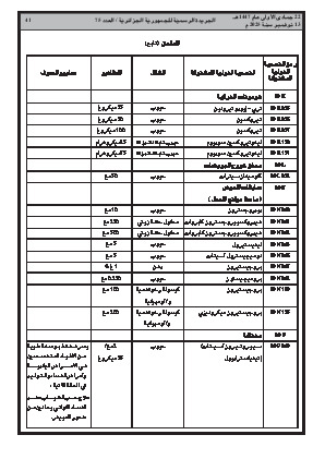 
العدد 75 من الجريدة الرسمية الجزائرية • الصفحة 1

            