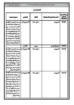
العدد 75 من الجريدة الرسمية الجزائرية • الصفحة 1

            