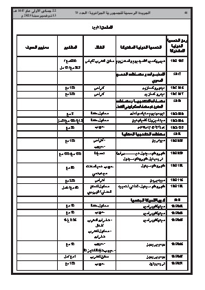 
العدد 75 من الجريدة الرسمية الجزائرية • الصفحة 1

            