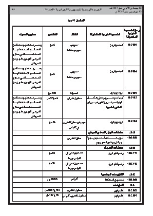 
العدد 75 من الجريدة الرسمية الجزائرية • الصفحة 1

            