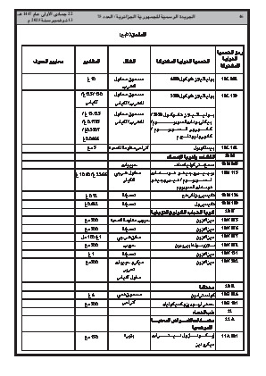 
العدد 75 من الجريدة الرسمية الجزائرية • الصفحة 1

            