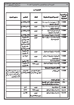
العدد 75 من الجريدة الرسمية الجزائرية • الصفحة 1

            