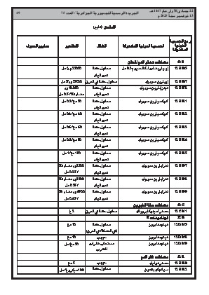 
العدد 75 من الجريدة الرسمية الجزائرية • الصفحة 1

            