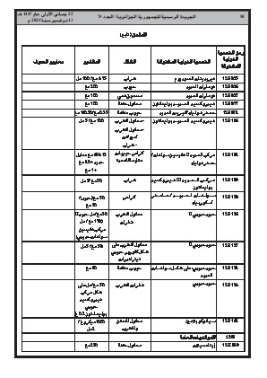 
العدد 75 من الجريدة الرسمية الجزائرية • الصفحة 1

            