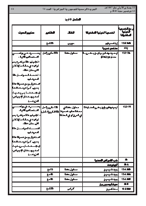
العدد 75 من الجريدة الرسمية الجزائرية • الصفحة 1

            