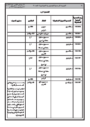 
العدد 75 من الجريدة الرسمية الجزائرية • الصفحة 1

            