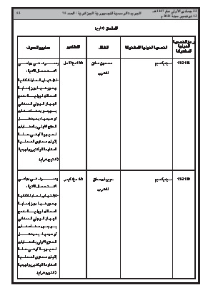 
العدد 75 من الجريدة الرسمية الجزائرية • الصفحة 1

            