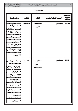
العدد 75 من الجريدة الرسمية الجزائرية • الصفحة 1

            