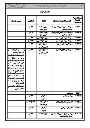 
العدد 75 من الجريدة الرسمية الجزائرية • الصفحة 1

            