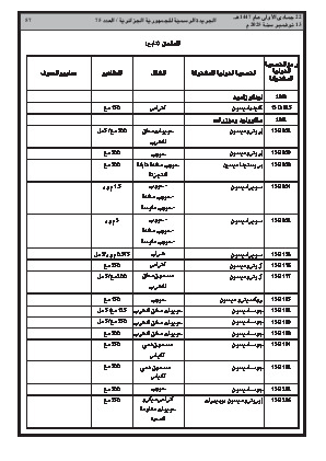 
العدد 75 من الجريدة الرسمية الجزائرية • الصفحة 1

            