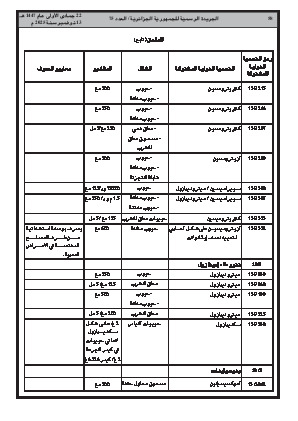 
العدد 75 من الجريدة الرسمية الجزائرية • الصفحة 1

            