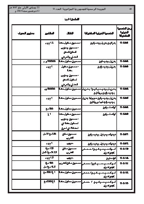 
العدد 75 من الجريدة الرسمية الجزائرية • الصفحة 1

            