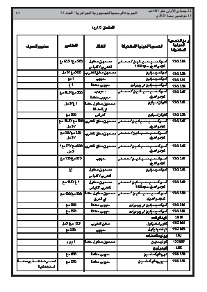 
العدد 75 من الجريدة الرسمية الجزائرية • الصفحة 1

            
