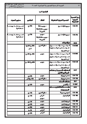 
العدد 75 من الجريدة الرسمية الجزائرية • الصفحة 1

            