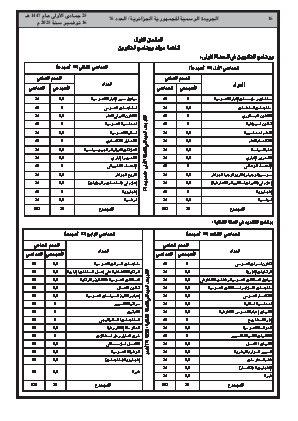 
العدد 76 من الجريدة الرسمية الجزائرية • الصفحة 1

            