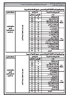 
العدد 76 من الجريدة الرسمية الجزائرية • الصفحة 1

            