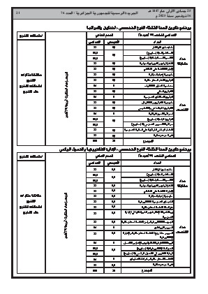 
العدد 76 من الجريدة الرسمية الجزائرية • الصفحة 1

            