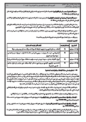 
العدد 77 من الجريدة الرسمية الجزائرية • الصفحة 1

            