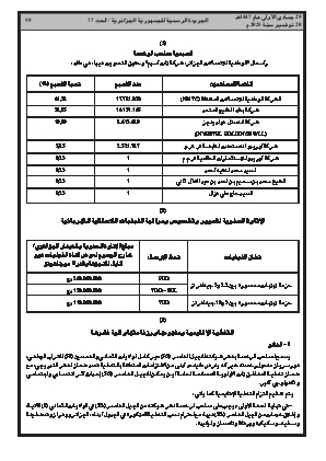 
العدد 77 من الجريدة الرسمية الجزائرية • الصفحة 1

            