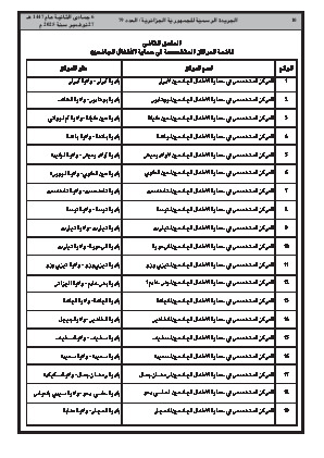 
العدد 79 من الجريدة الرسمية الجزائرية • الصفحة 1

            
