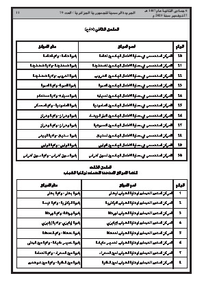 
العدد 79 من الجريدة الرسمية الجزائرية • الصفحة 1

            