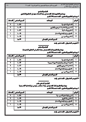 
العدد 79 من الجريدة الرسمية الجزائرية • الصفحة 1

            