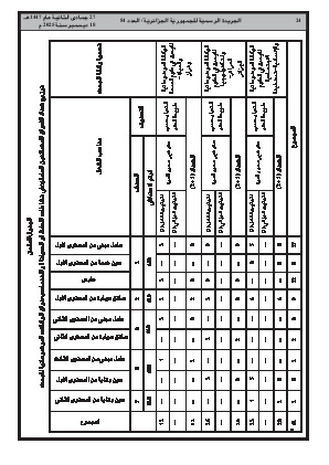 
العدد 84 من الجريدة الرسمية الجزائرية • الصفحة 1

            