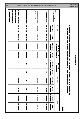 
N°2 du Journal officiel de la République Algérienne Démocratique et Populaire • Page 1

            