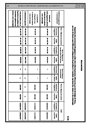 
N°2 du Journal officiel de la République Algérienne Démocratique et Populaire • Page 1

            
