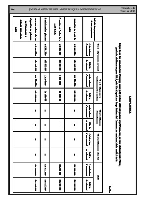 
N°2 du Journal officiel de la République Algérienne Démocratique et Populaire • Page 1

            