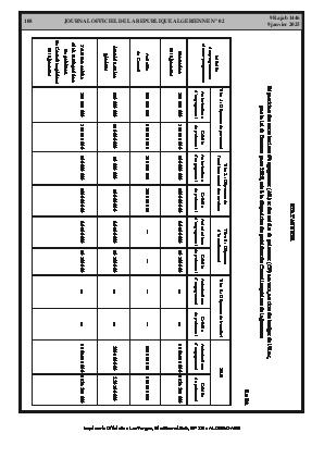 
N°2 du Journal officiel de la République Algérienne Démocratique et Populaire • Page 1

            