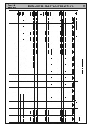 
N°2 du Journal officiel de la République Algérienne Démocratique et Populaire • Page 1

            