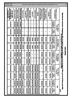 
N°2 du Journal officiel de la République Algérienne Démocratique et Populaire • Page 1

            