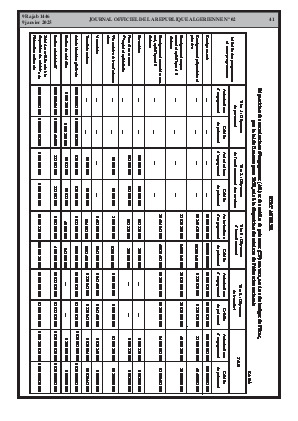 
N°2 du Journal officiel de la République Algérienne Démocratique et Populaire • Page 1

            