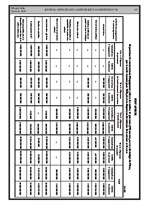 
N°2 du Journal officiel de la République Algérienne Démocratique et Populaire • Page 1

            