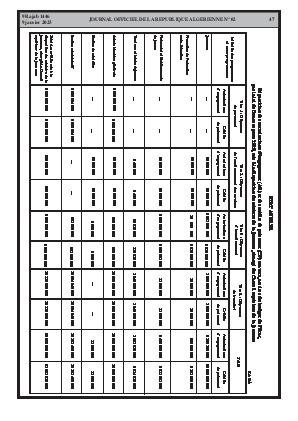 
N°2 du Journal officiel de la République Algérienne Démocratique et Populaire • Page 1

            