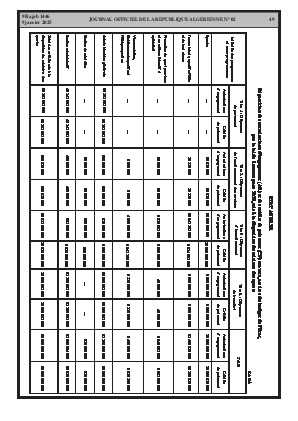 
N°2 du Journal officiel de la République Algérienne Démocratique et Populaire • Page 1

            