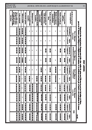 
N°2 du Journal officiel de la République Algérienne Démocratique et Populaire • Page 1

            