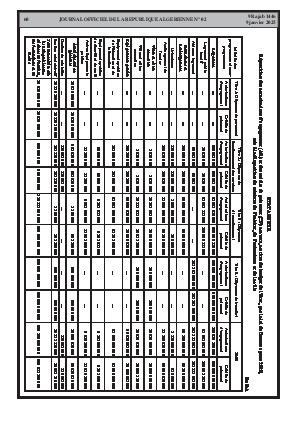 
N°2 du Journal officiel de la République Algérienne Démocratique et Populaire • Page 1

            